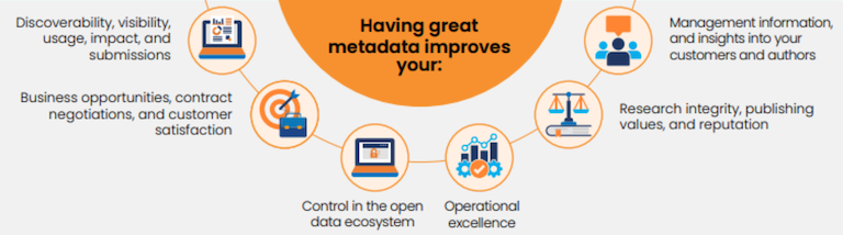 Having great metadata improves your operational excellence.