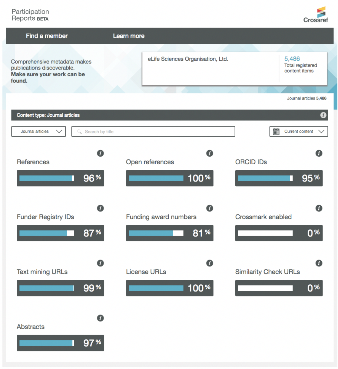 participation reports dashboard