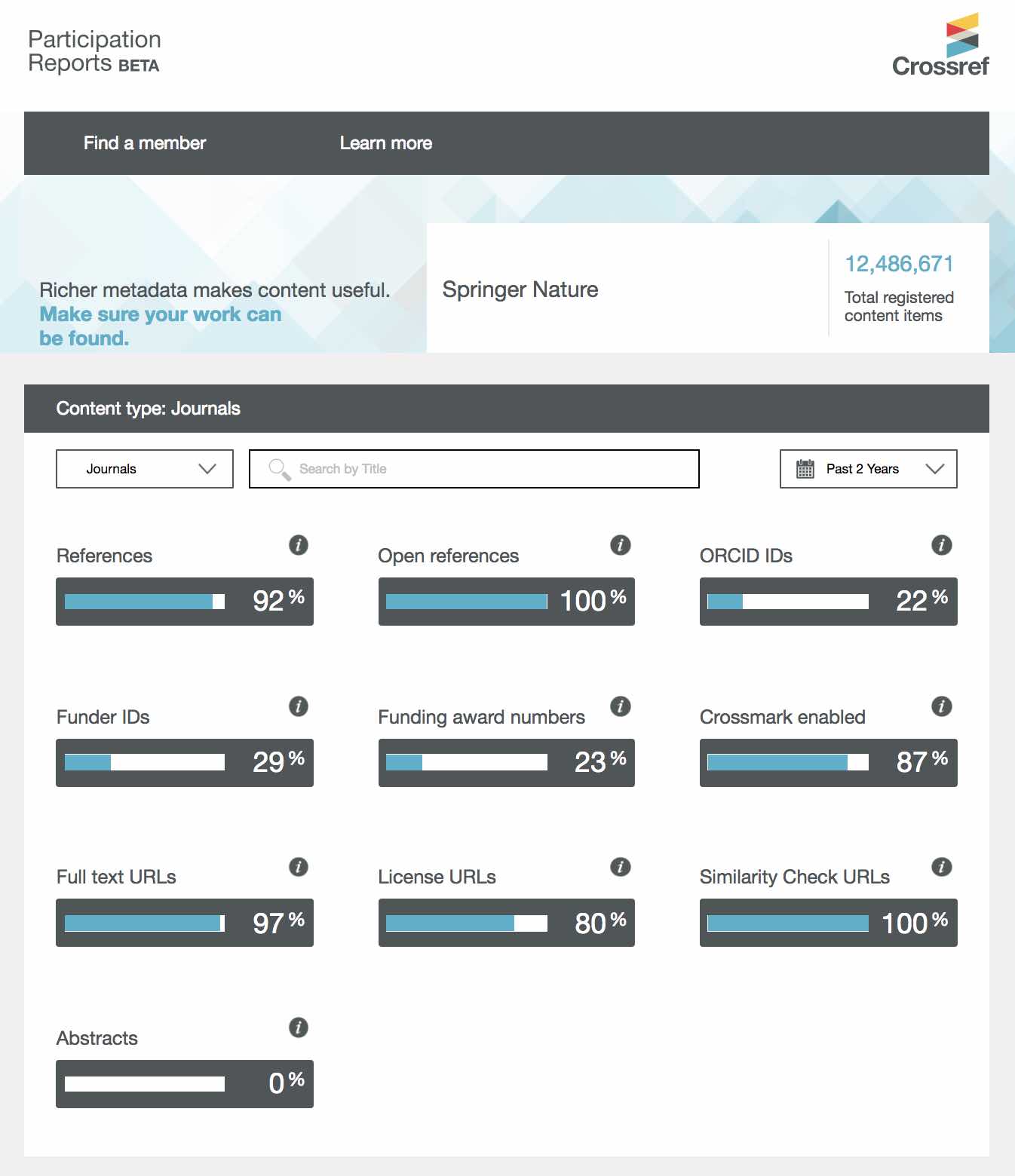 Crossref participation report - Springer Nature