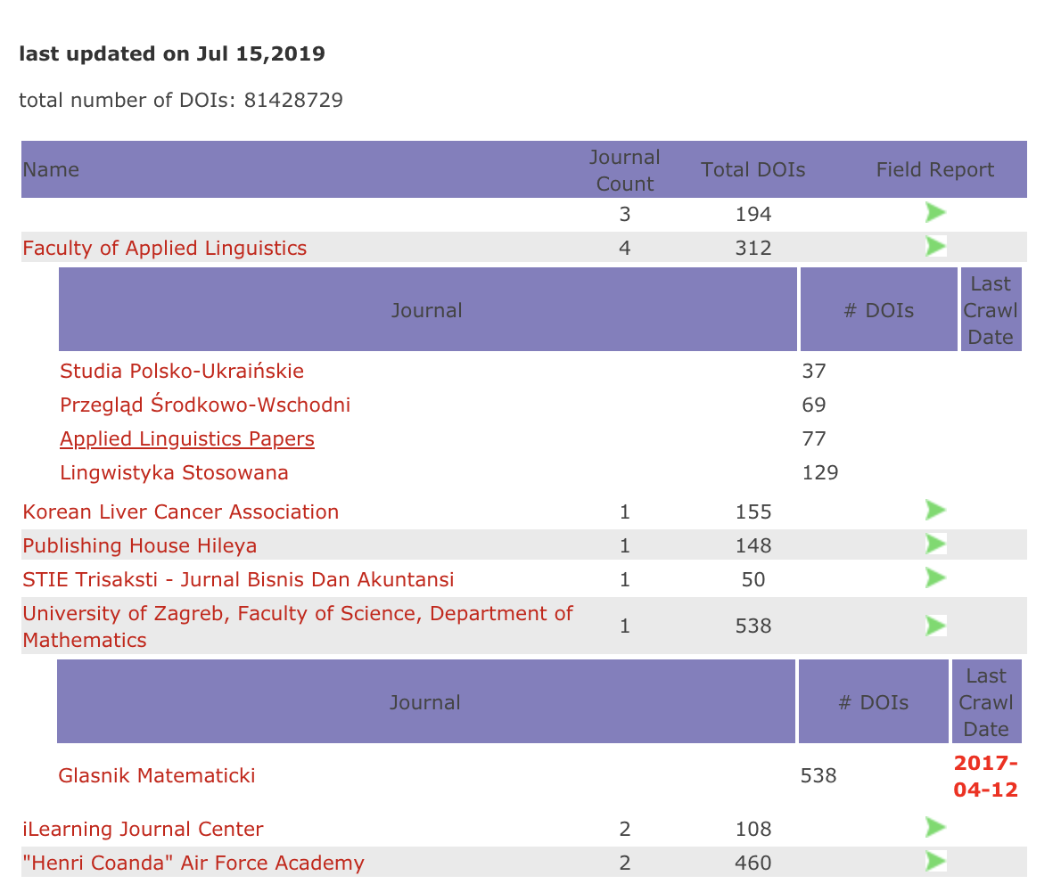 Depositor report expanded view
