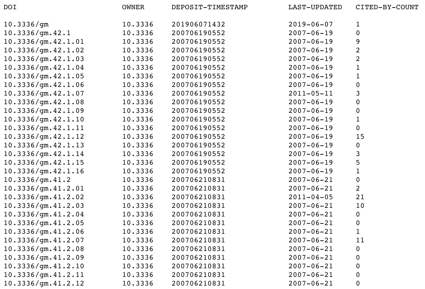 Depositor report title view