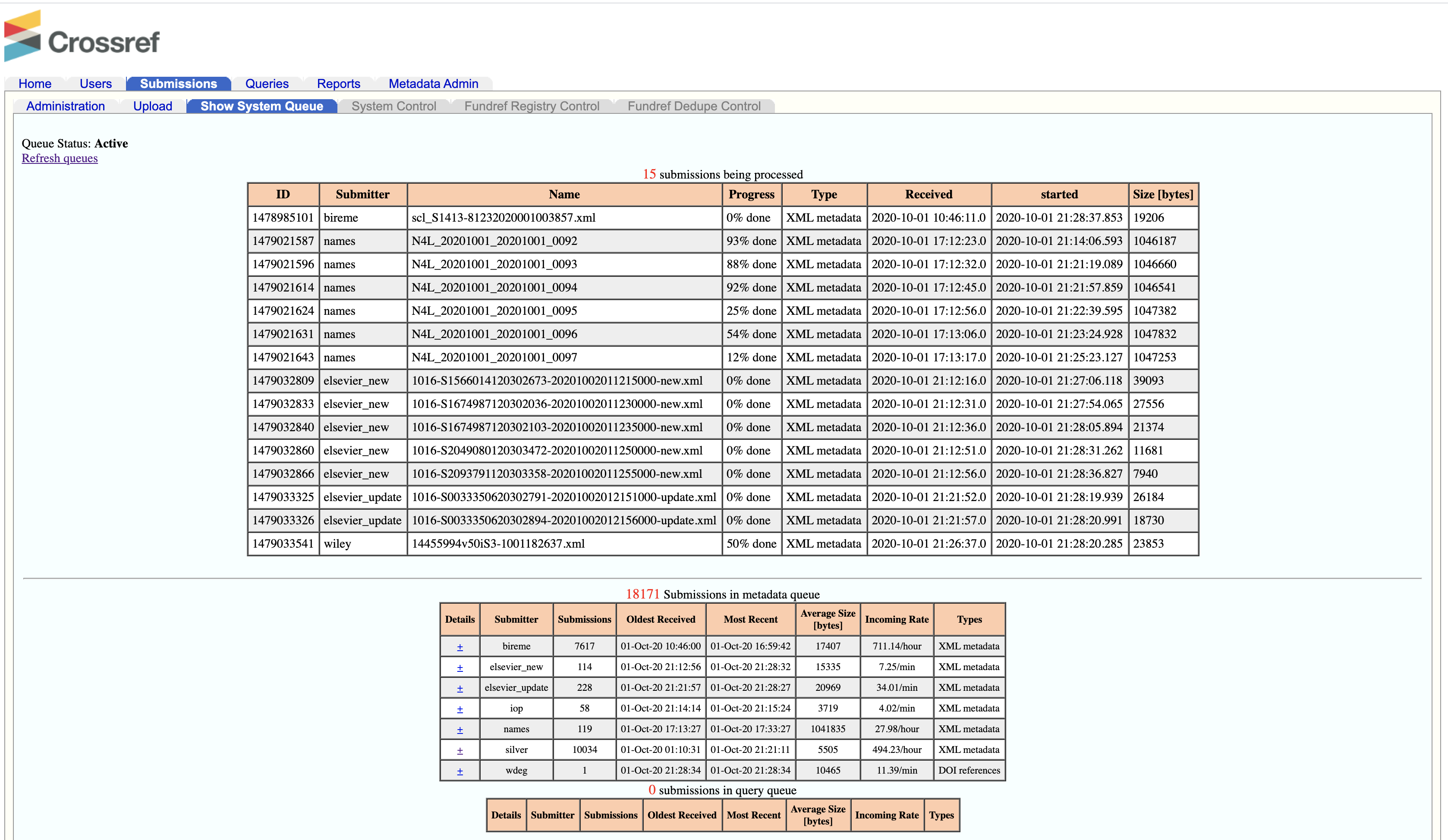 Submission queue in admin tool